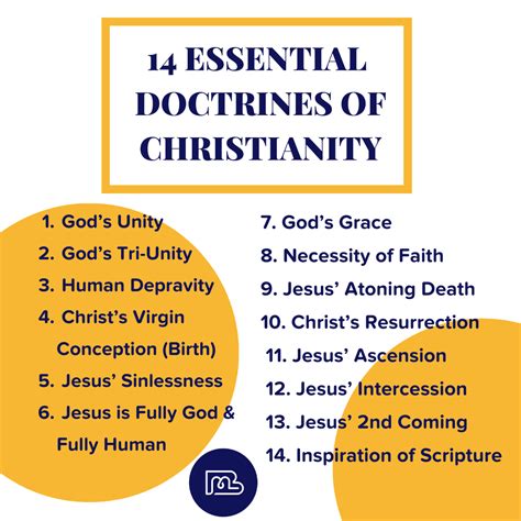 critifan|core beliefs of christianity.